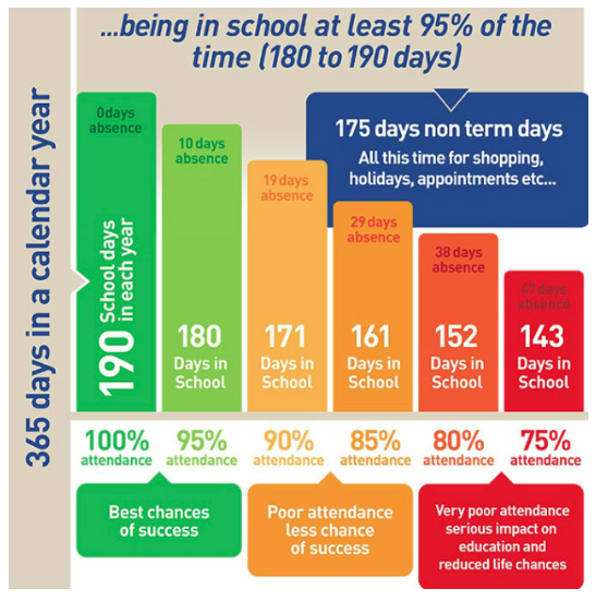 Attemdnce Chart